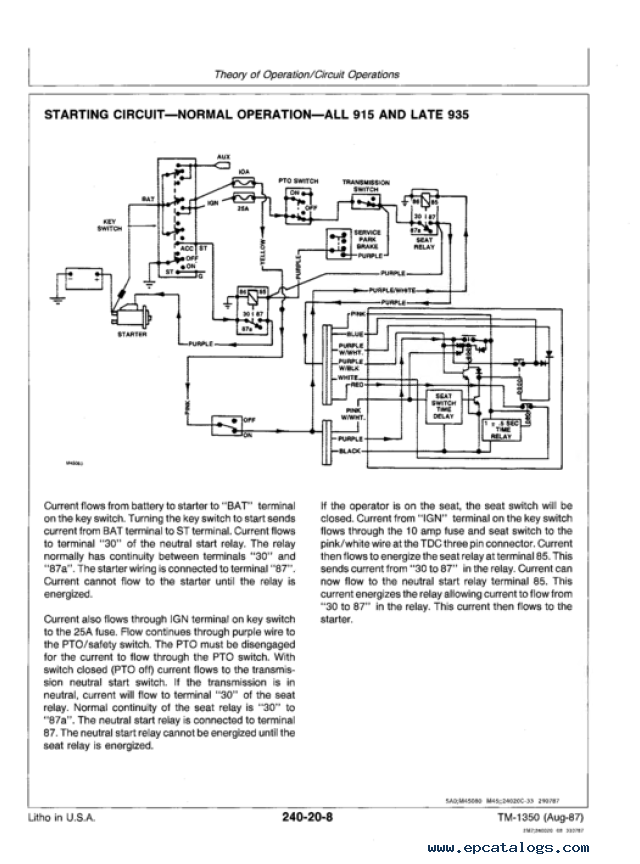 John Deere F935 Service Manual Download